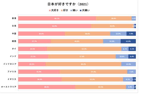 日本が嫌いな国|日本が嫌いな反日の国ランキング10選【最新決定。